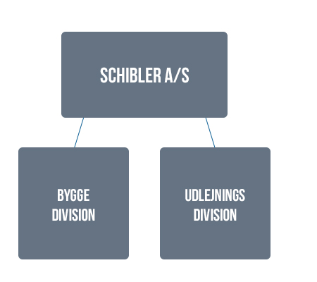 koncerdiagram